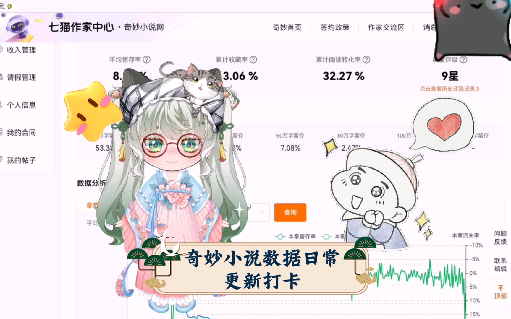 奇妙小说数据日常更新打卡,2月15号,进阶全勤妥了哔哩哔哩bilibili