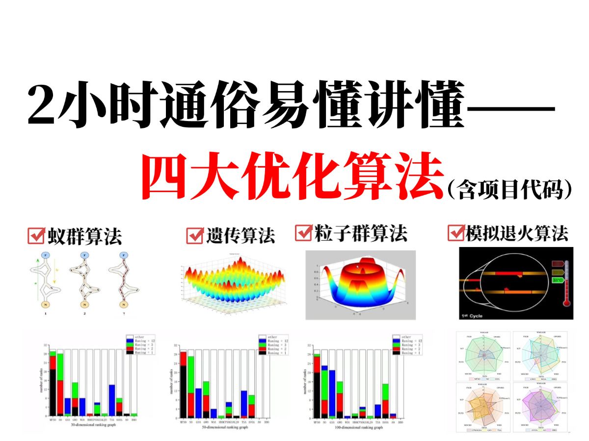 这才是科研人该学的四大优化算法教程!一口气学完遗传算法、蚁群算法、粒子群算法、模拟退火算法,太详细啦,草履虫都能学会!机器学习|深度学习|...