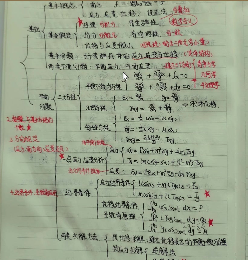 弹性力学知识讲解哔哩哔哩bilibili