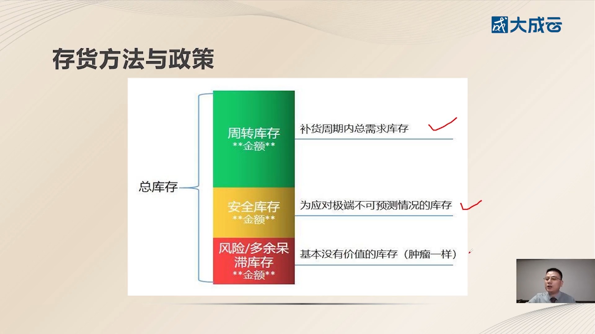 库存管理及需求管理中的财务支持哔哩哔哩bilibili