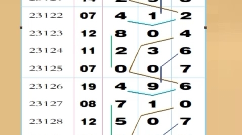 5.21号福彩3D今日走势分解图 昨晚已经带大家拿下了 今晚大家继续加油哔哩哔哩bilibili