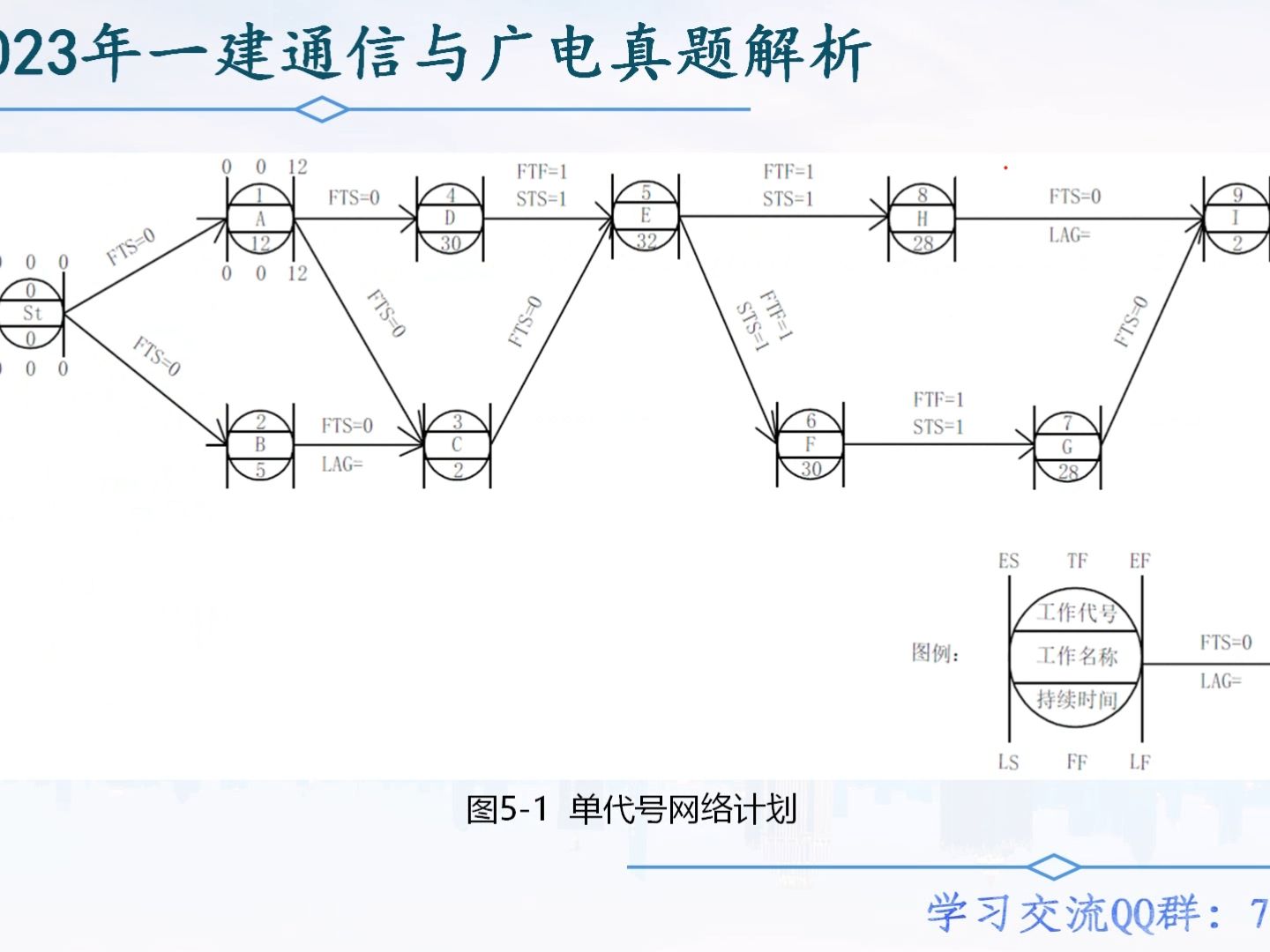 [图]2023年一建通信真题案例五