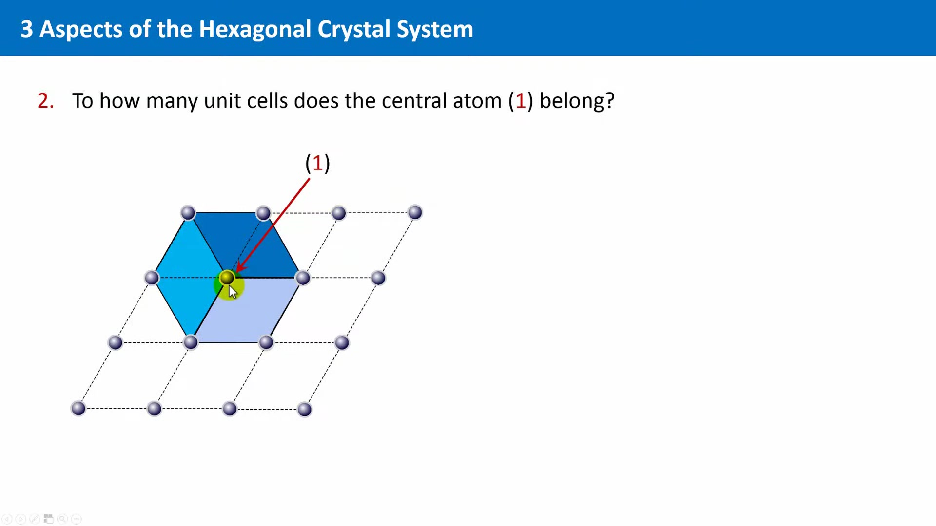 Unit 2.8  Three Aspects of the Hexagonal Crystal System六方晶系的三个特点 Frank Hoffman哔哩哔哩bilibili