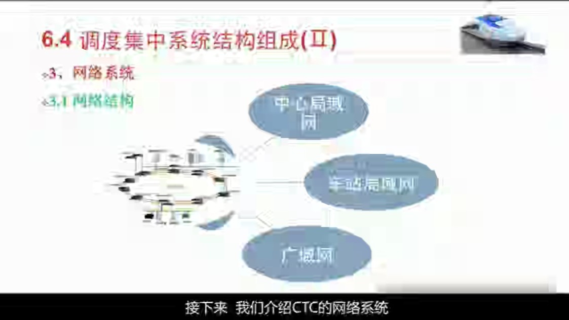 周学兵:列车调度集中系统CTC结构组成 网络系统哔哩哔哩bilibili