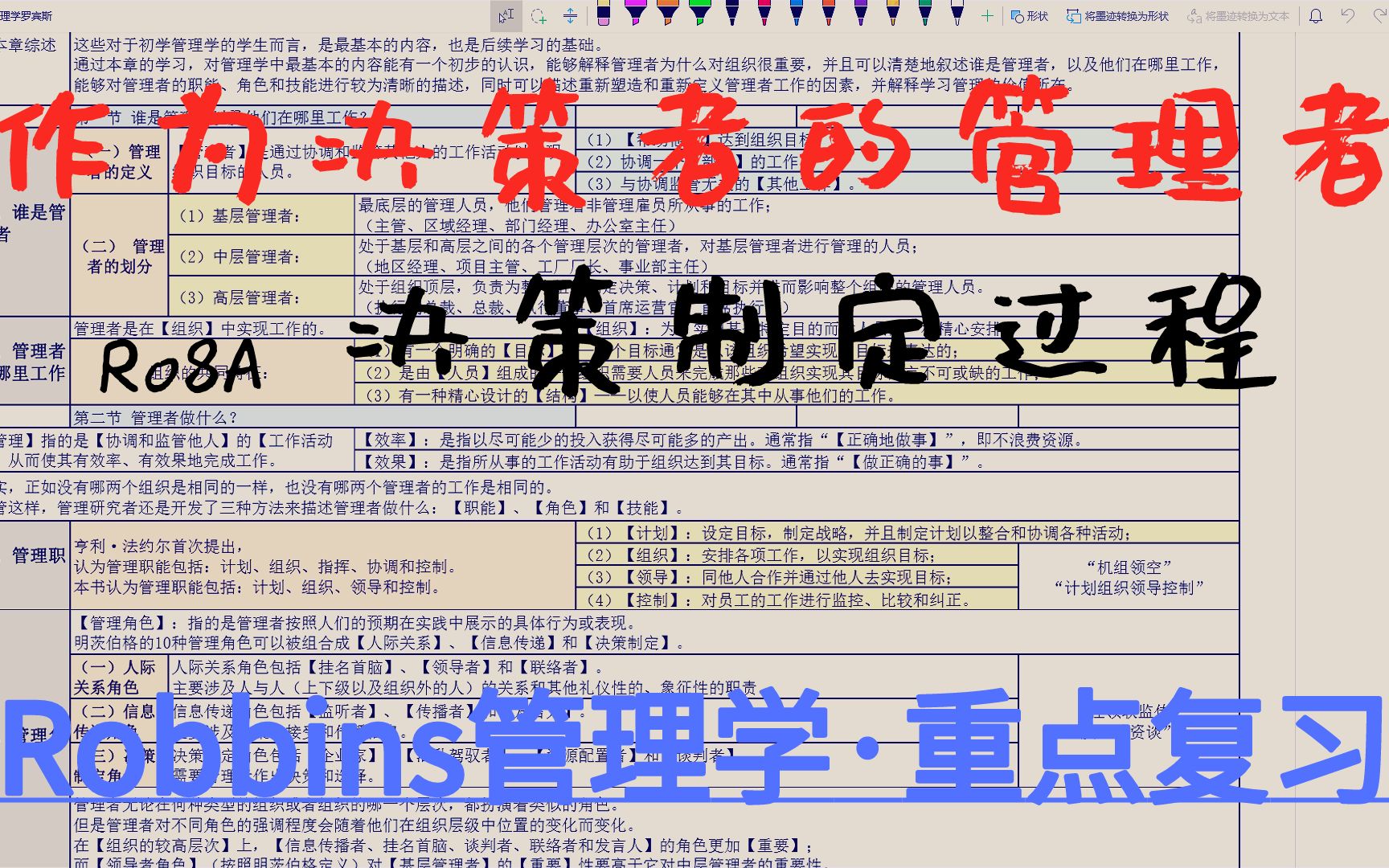 Ro8A第八章作为决策者的管理者#第一节决策制定过程哔哩哔哩bilibili