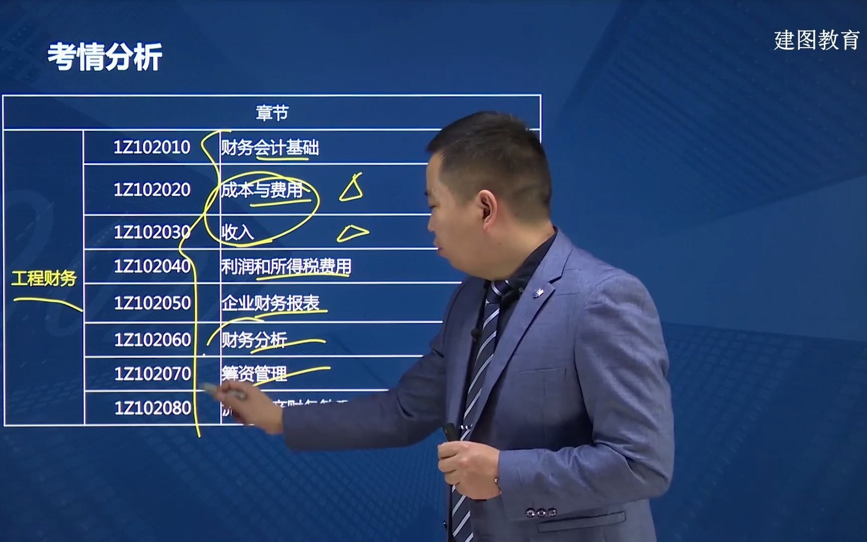 【建图教育】一建:建设工程经济考情分析哔哩哔哩bilibili