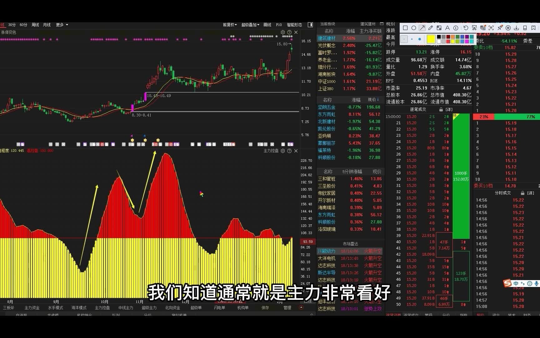 白酒第一龙头股惨185跌到6元,年报预增爆涨8637%,春节后有望暴涨封妖哔哩哔哩bilibili