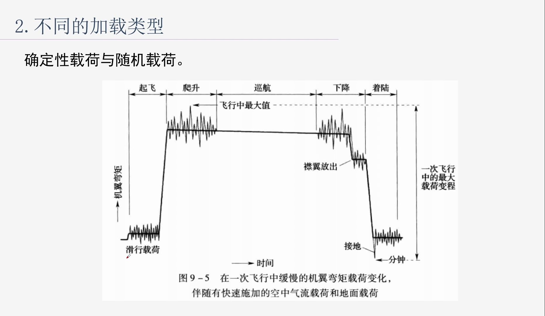 第九章载荷谱哔哩哔哩bilibili