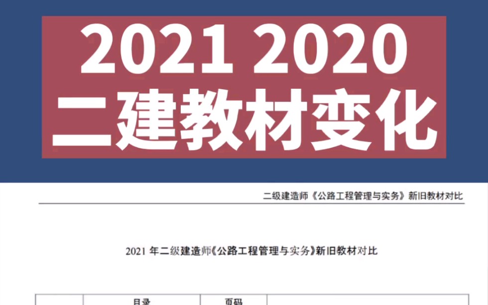 二建二級公路2021年二級建造師各科教材變化都很大哦