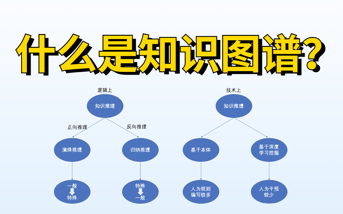 什么是知识图谱?一个视频给你讲清楚