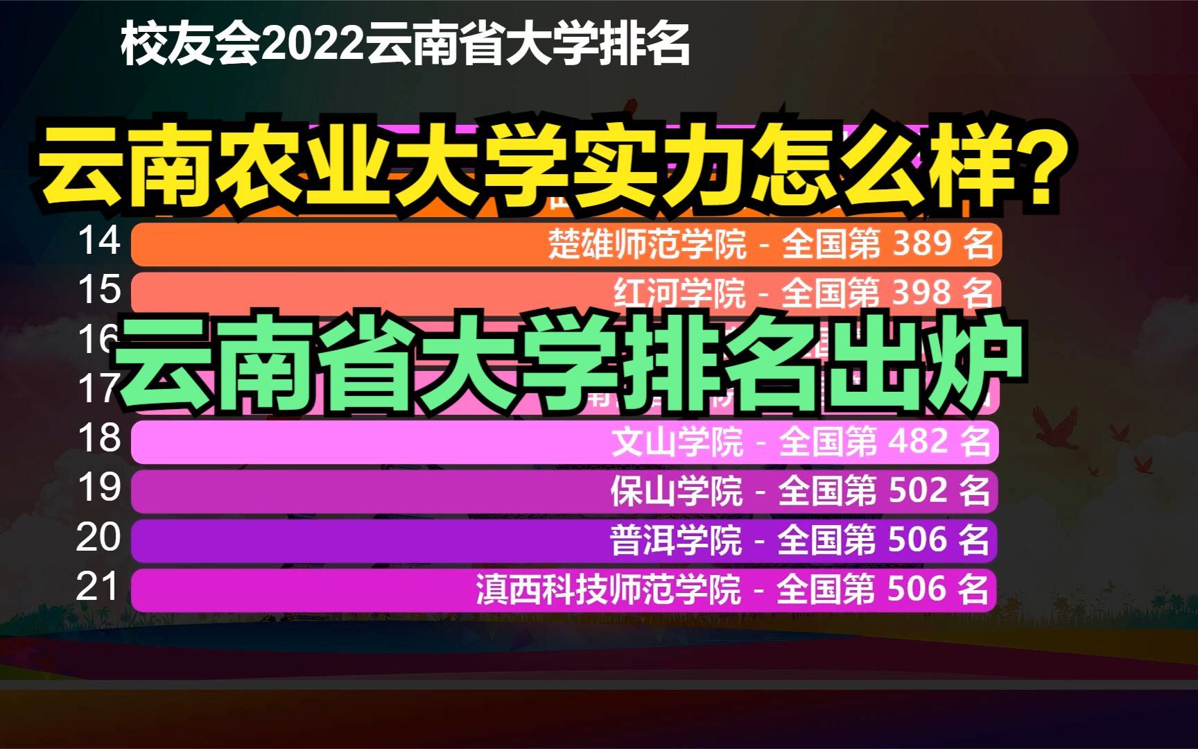 云南农业大学实力怎么样?2022云南省大学排名,云南农大第几?哔哩哔哩bilibili