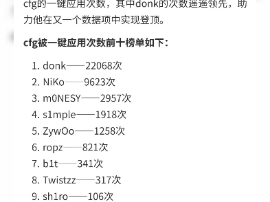 选手CFG被一键应用次数TOP10(完美世界上海Major决胜赛期间)哔哩哔哩bilibili