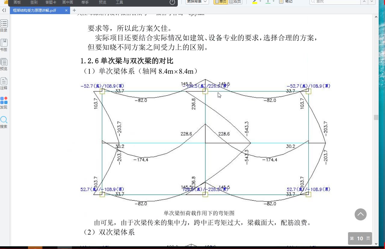 公建框架公开课07 框架结构受力原理讲解哔哩哔哩bilibili