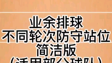 【简洁版】业余排球一传站位,适用部分球队哔哩哔哩bilibili