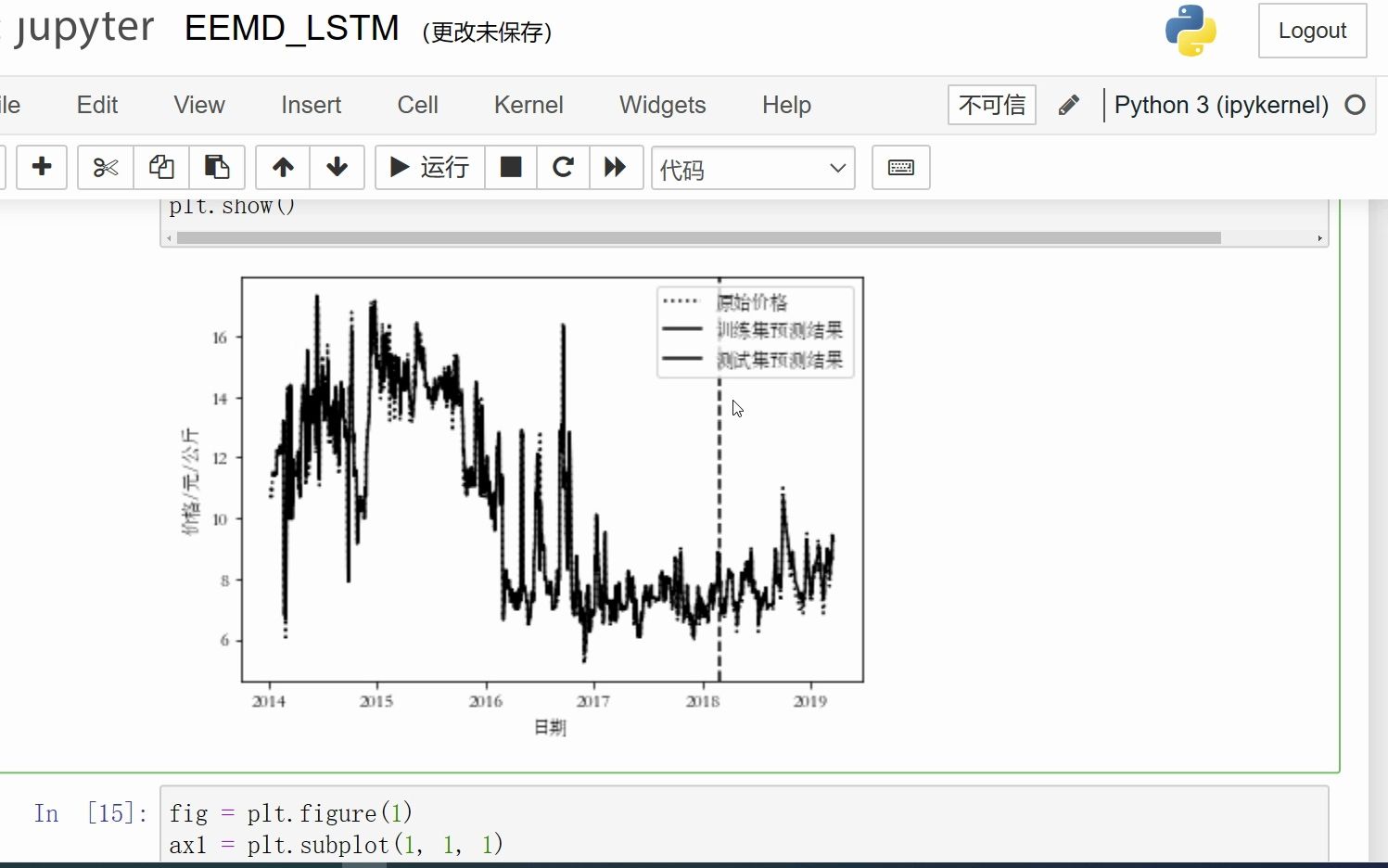 基于EEMDLSTM 时间序列预测 农产品格预测 完整代码+数据 评论区自取哔哩哔哩bilibili