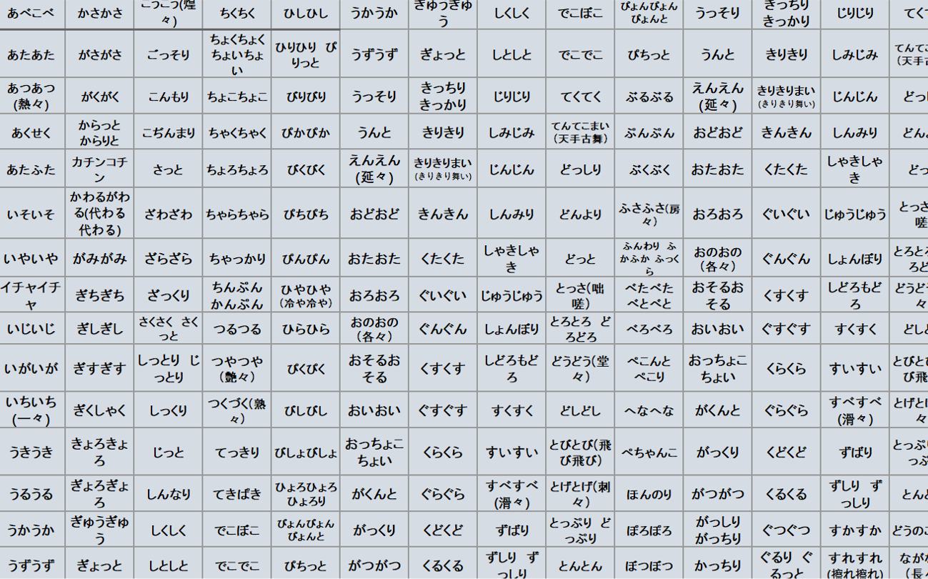 [图]日语N1 拟声拟态词 300组