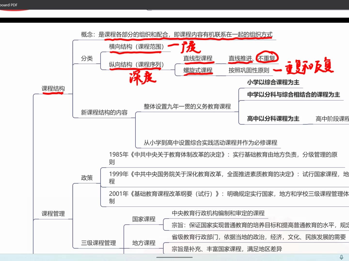 第十五课:课程的实施及评价和新课改—2024年墨轩教你三天学教综全网最全的教育理论综合知识哔哩哔哩bilibili