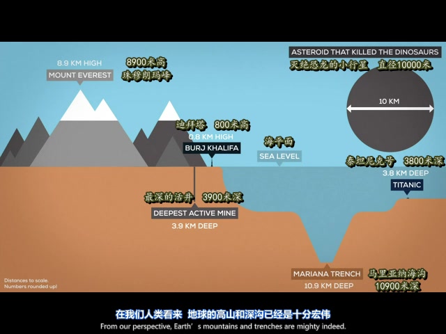 【科普】七分钟带你了解地球哔哩哔哩bilibili