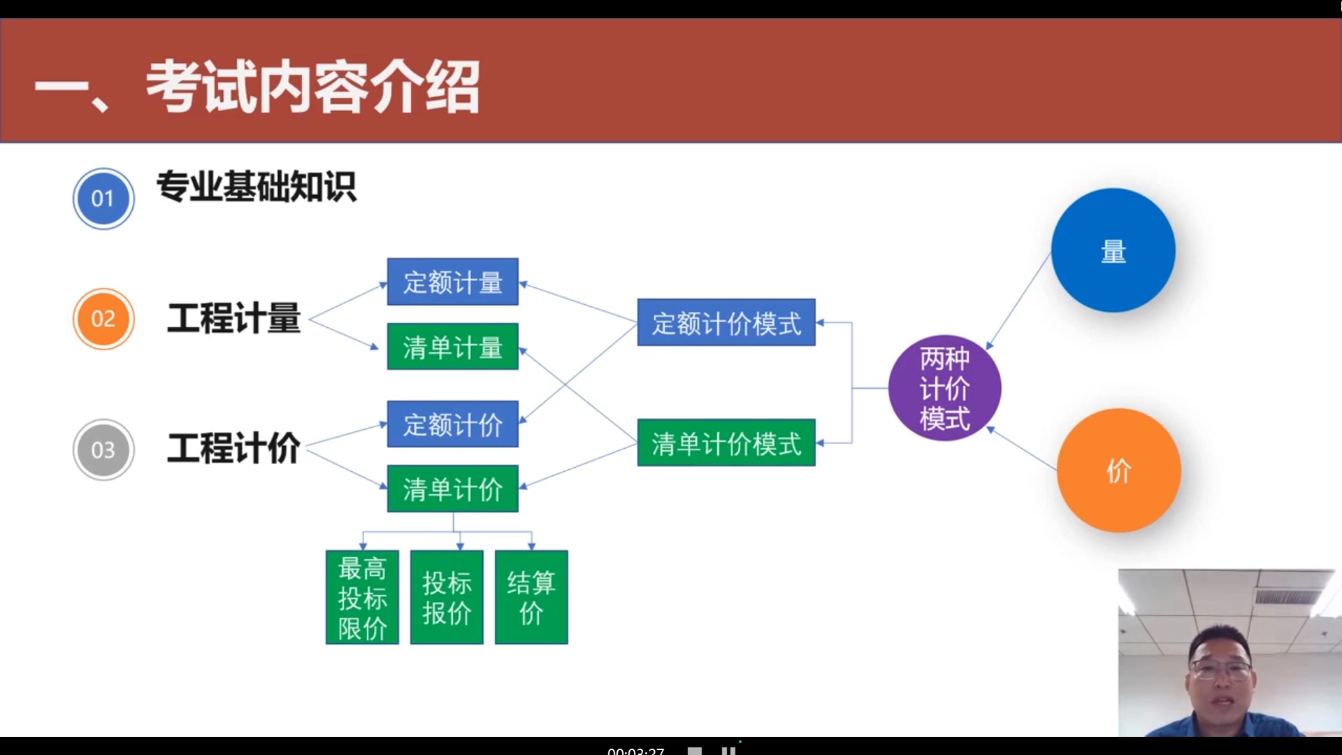 山东省二级造价师土木建筑工程哔哩哔哩bilibili