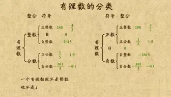七上数学人教版学习视频【全】