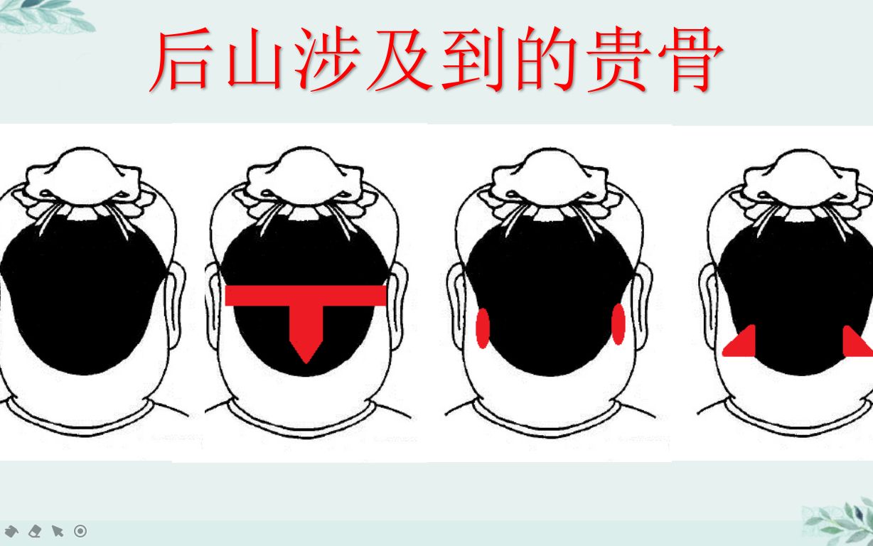 相术闲聊,后山贵骨之垂针骨,罗汉骨,灵神骨哔哩哔哩bilibili