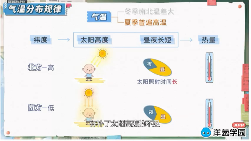 [图]地理 中国的气温分布