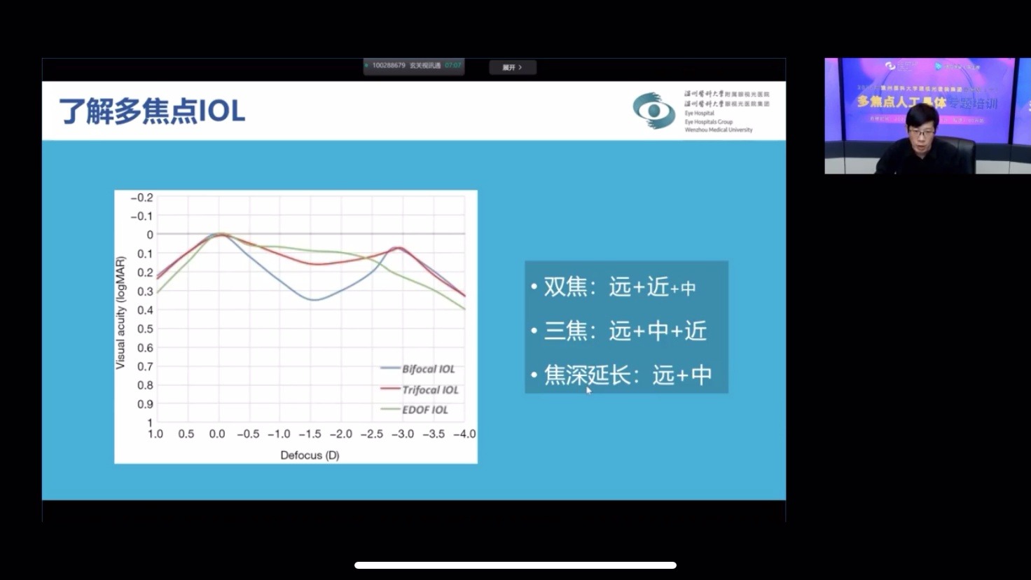 多焦点IOL的术前评估和人工晶体计算哔哩哔哩bilibili