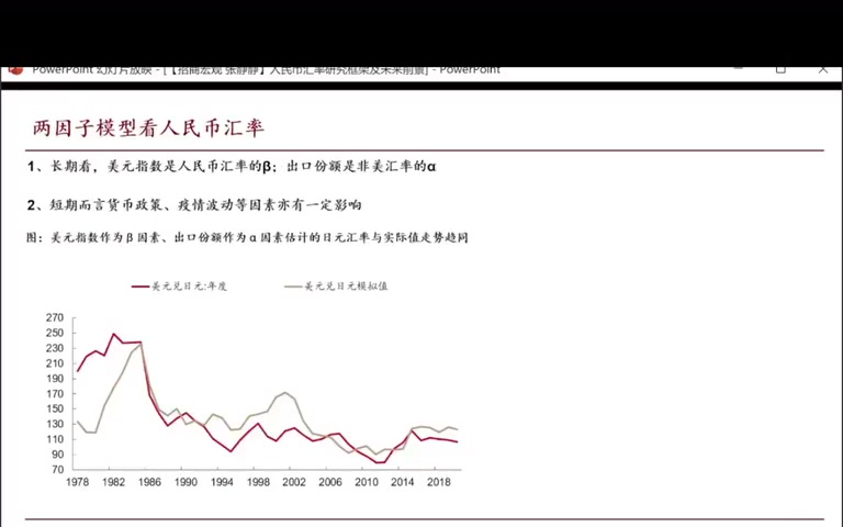 【招商宏观】《人民币汇率研究框架与前景 》哔哩哔哩bilibili