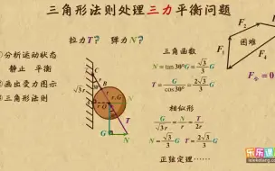 Download Video: 三、相互作用——力37、三角形法则处理三力平衡问题