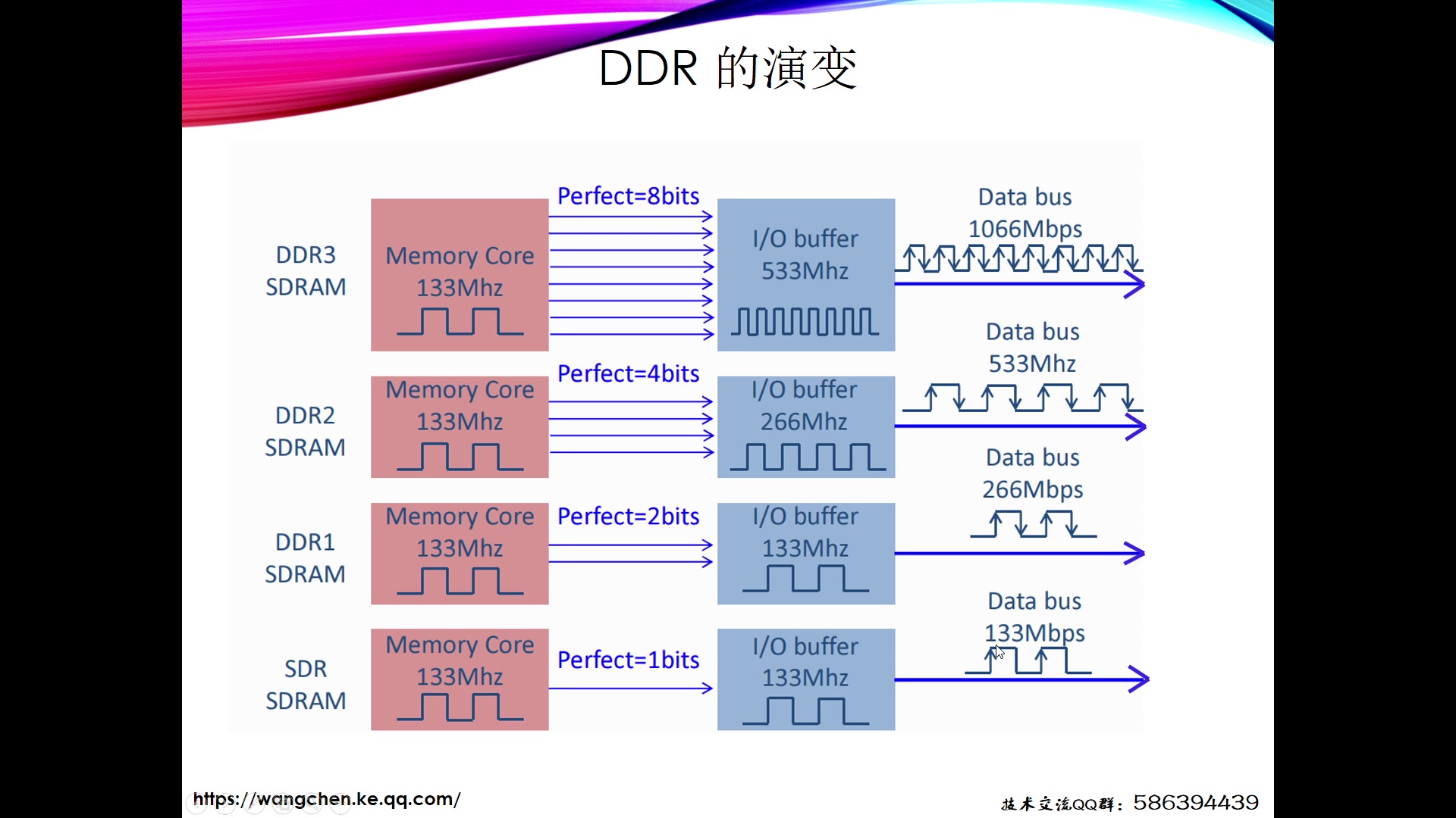 [图]嵌入式硬件设计36讲-18-ddr3