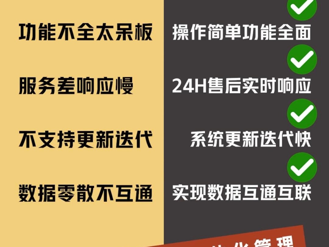 新一代生产ERP一体化管理系统,离散型、非标、标准等各种模式都适用,生产管理软件,进销存管理软件,ERP管理系统,MES管理系统哔哩哔哩bilibili