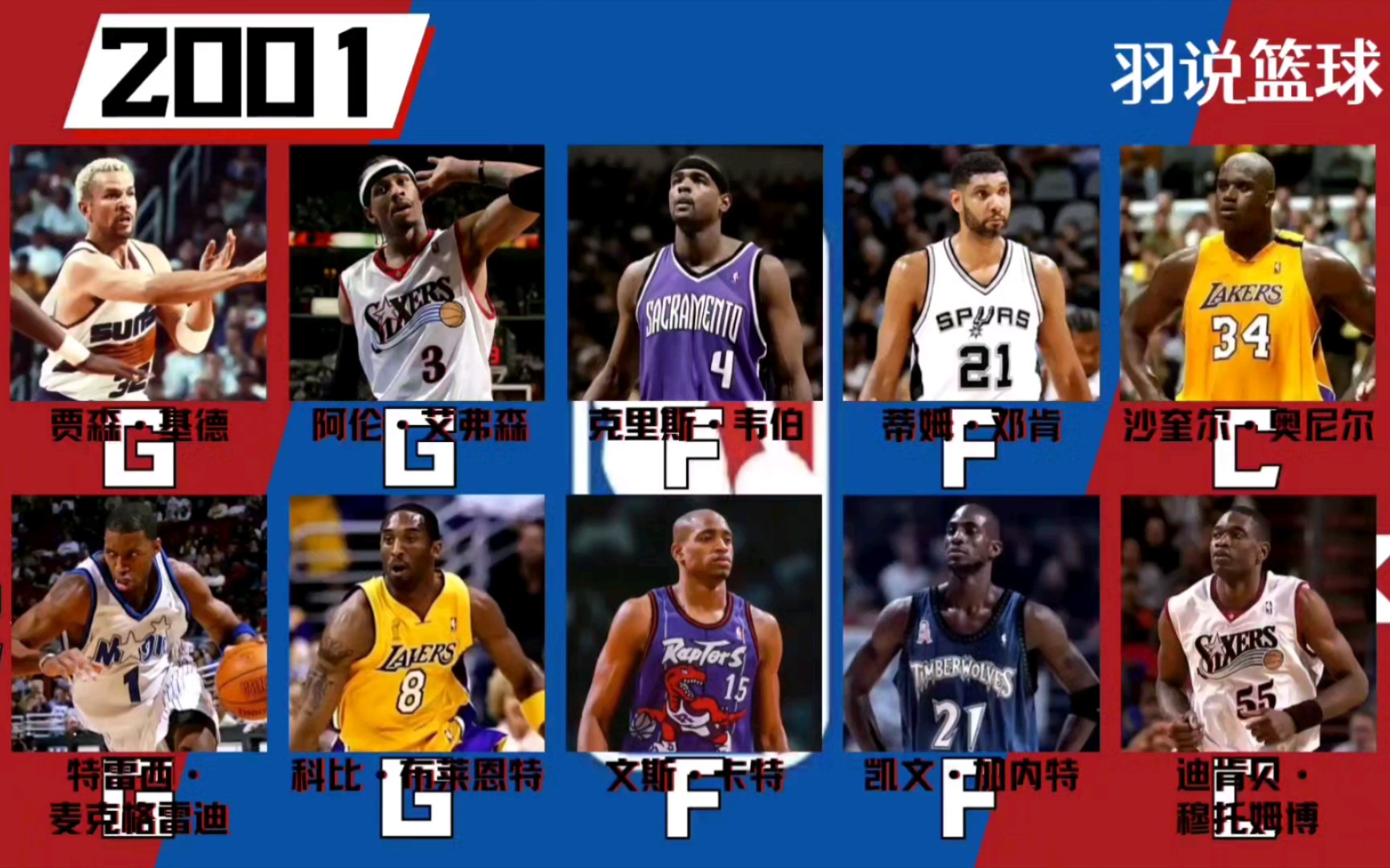 nba历年最佳阵容一二阵(1947-2023赛季)