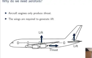 Download Video: CFD理论61 机翼升力-空气动力学分析