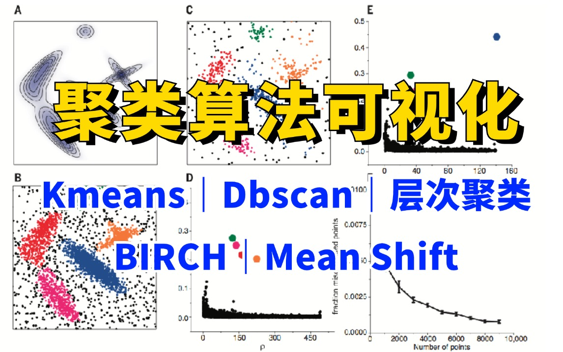 【期刊论文常见聚类分析】直观理解聚类算法可视化:Kmeans+Dbscan+层次聚类!轻松学懂机器学习算法和高等数学!数学建模、BIRCH、Mean Shift哔...