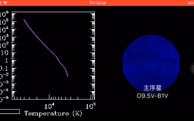 参宿增一A的生命历程(O9.5V,18倍太阳质量),共1178万年哔哩哔哩bilibili