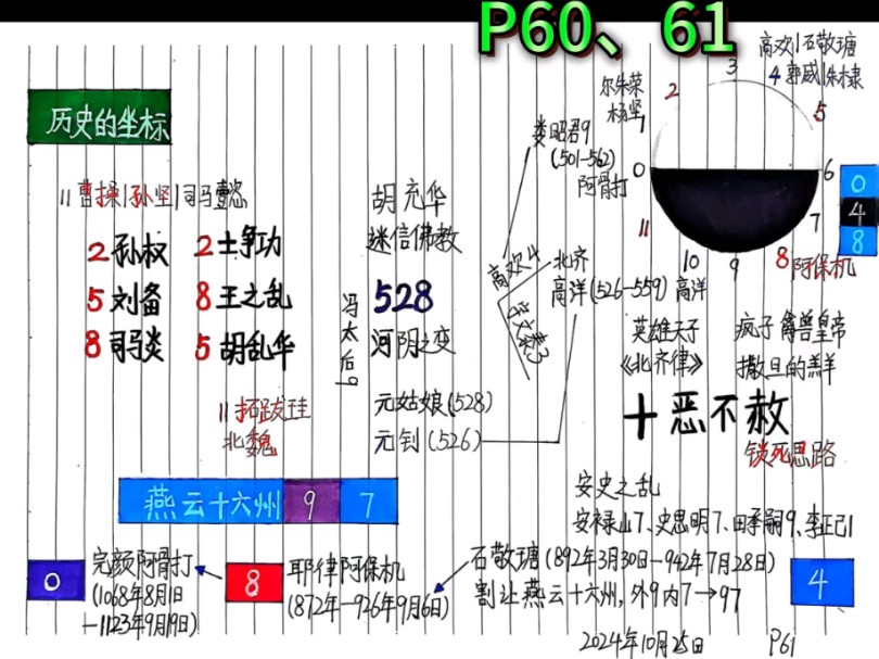 历史的坐标!善良者强大,强大者善良!#消费者阶层自媒体#@高金波 @吕沛袀483母亲频道哔哩哔哩bilibili