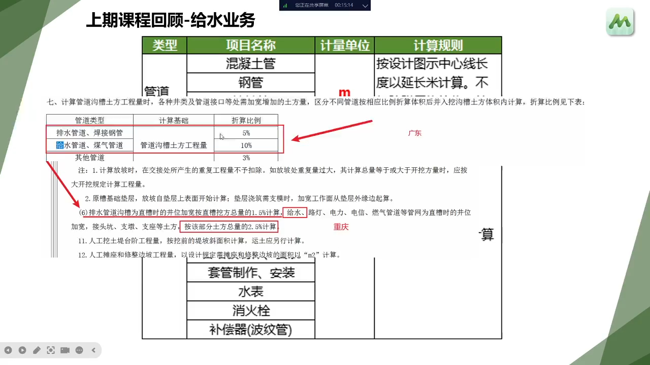 给水工程业务及软件算量(下)哔哩哔哩bilibili