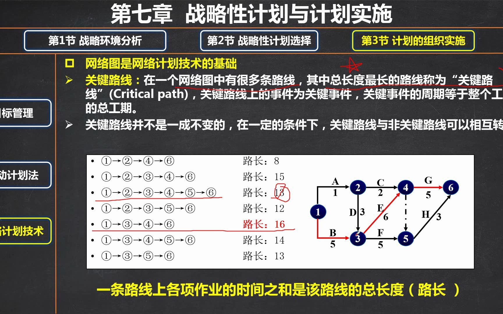 94第7章第3节网络计划技术网络图哔哩哔哩bilibili