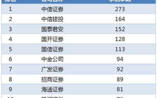 2021年证券公司前十名如何开户必看!哔哩哔哩bilibili