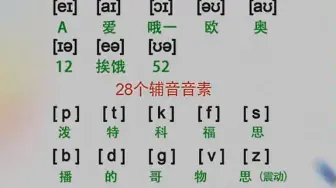 下载视频: 48个国际音标——谐音记法