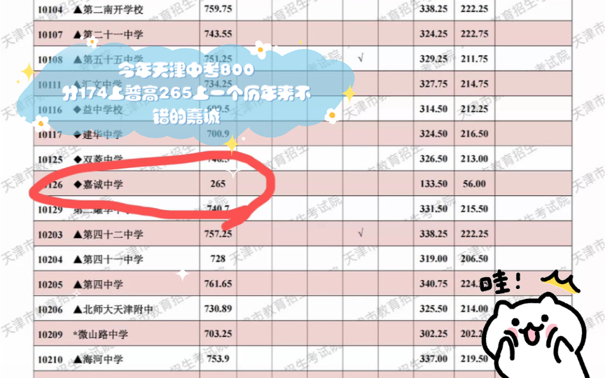 今年天津中考800分174上普高265上一个历年来不错的嘉诚哔哩哔哩bilibili