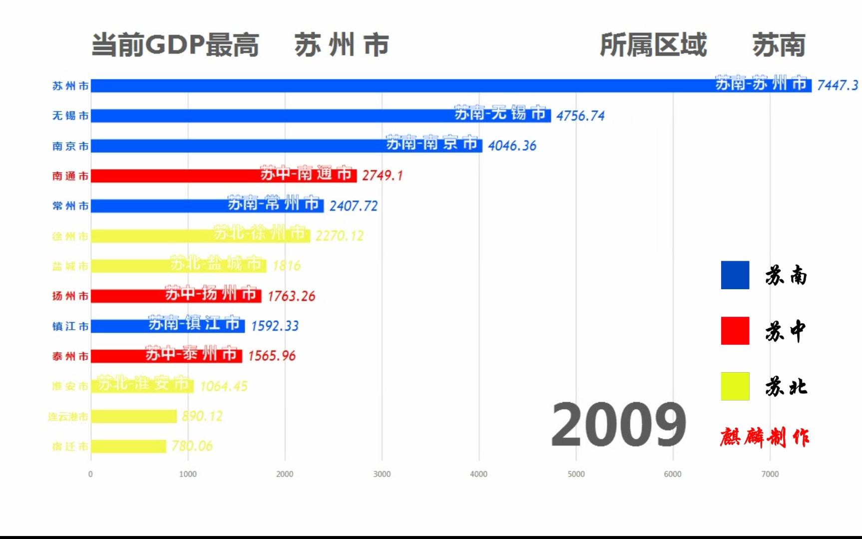 【数据可视化】江苏省各地市19992016年GDP排行哔哩哔哩bilibili