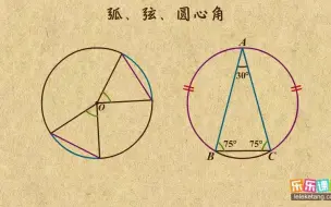 Download Video: 5.弧、弦、圆心角