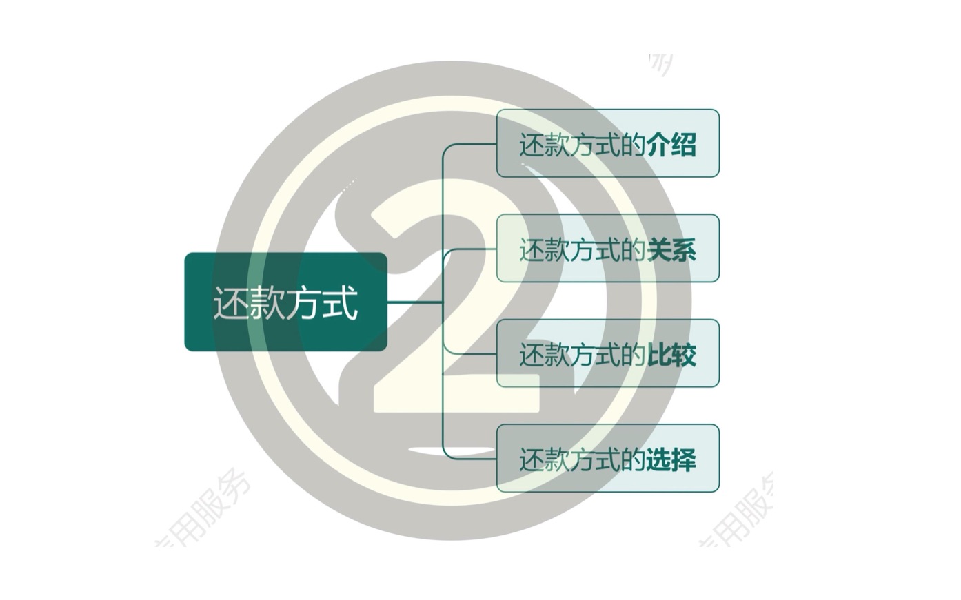 贷款前需知系列2:一个视频搞懂还款方式「先息后本,等额本金,等额本息?还有哪些还款方式」「不同还款方式的关系,优缺点及如何选择」哔哩哔哩...