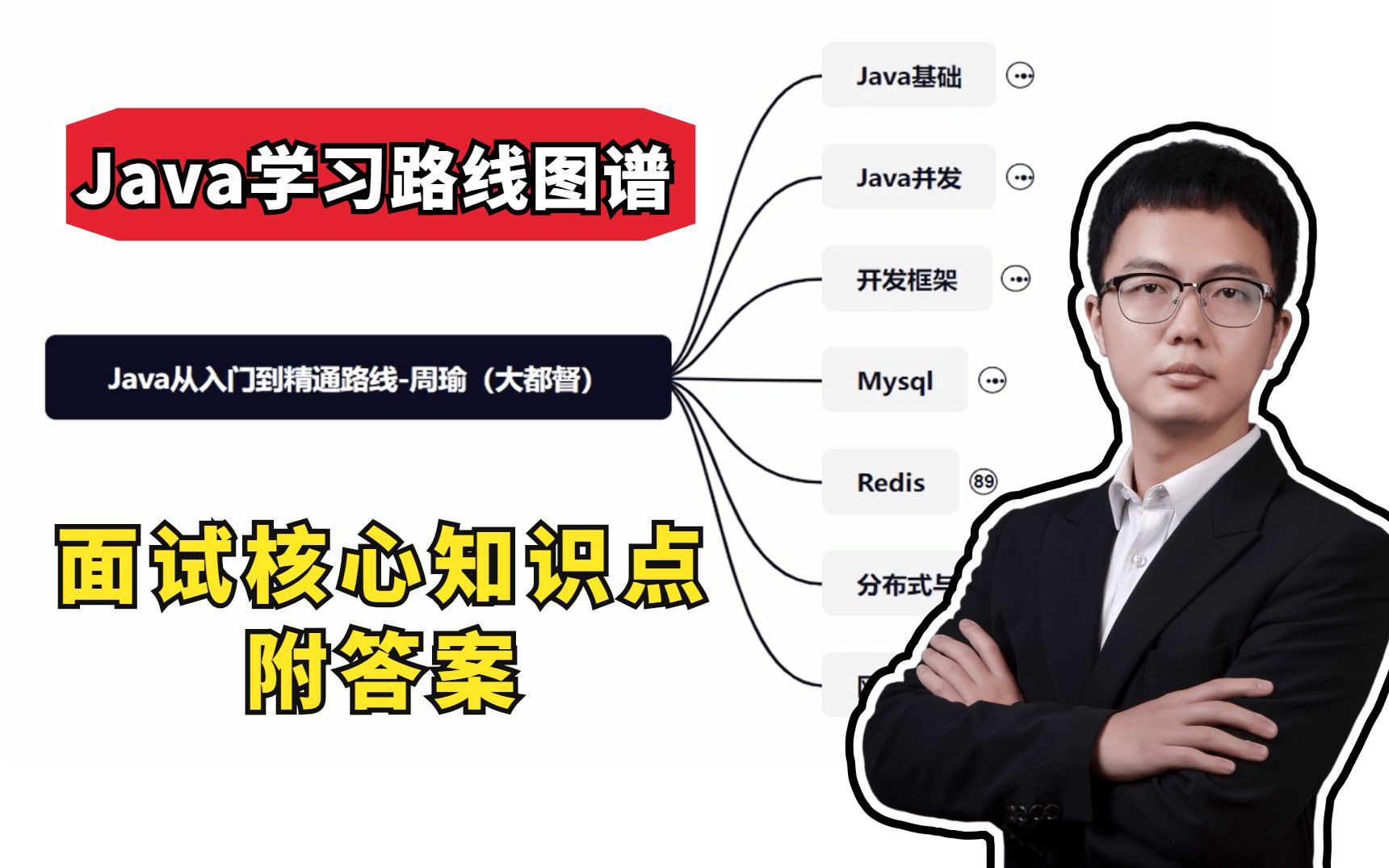 [图]B站终于有了一份最详细全面的Java学习路线图谱，包含所有Java面试核心知识点附答案【P8爆肝整理，建议收藏】