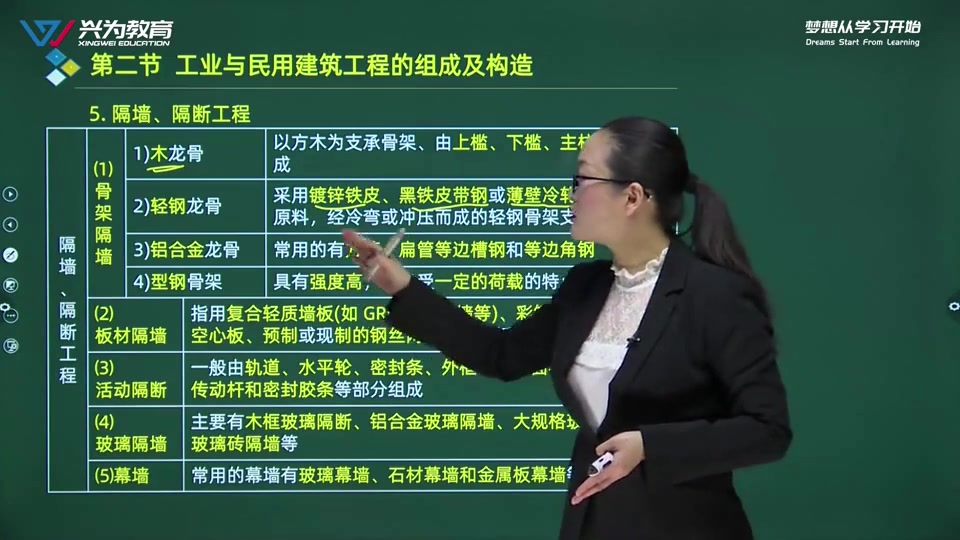 不想一次过的不要看苏平土建浙江二级造价管理032021年第一章:第二节工业与哔哩哔哩bilibili