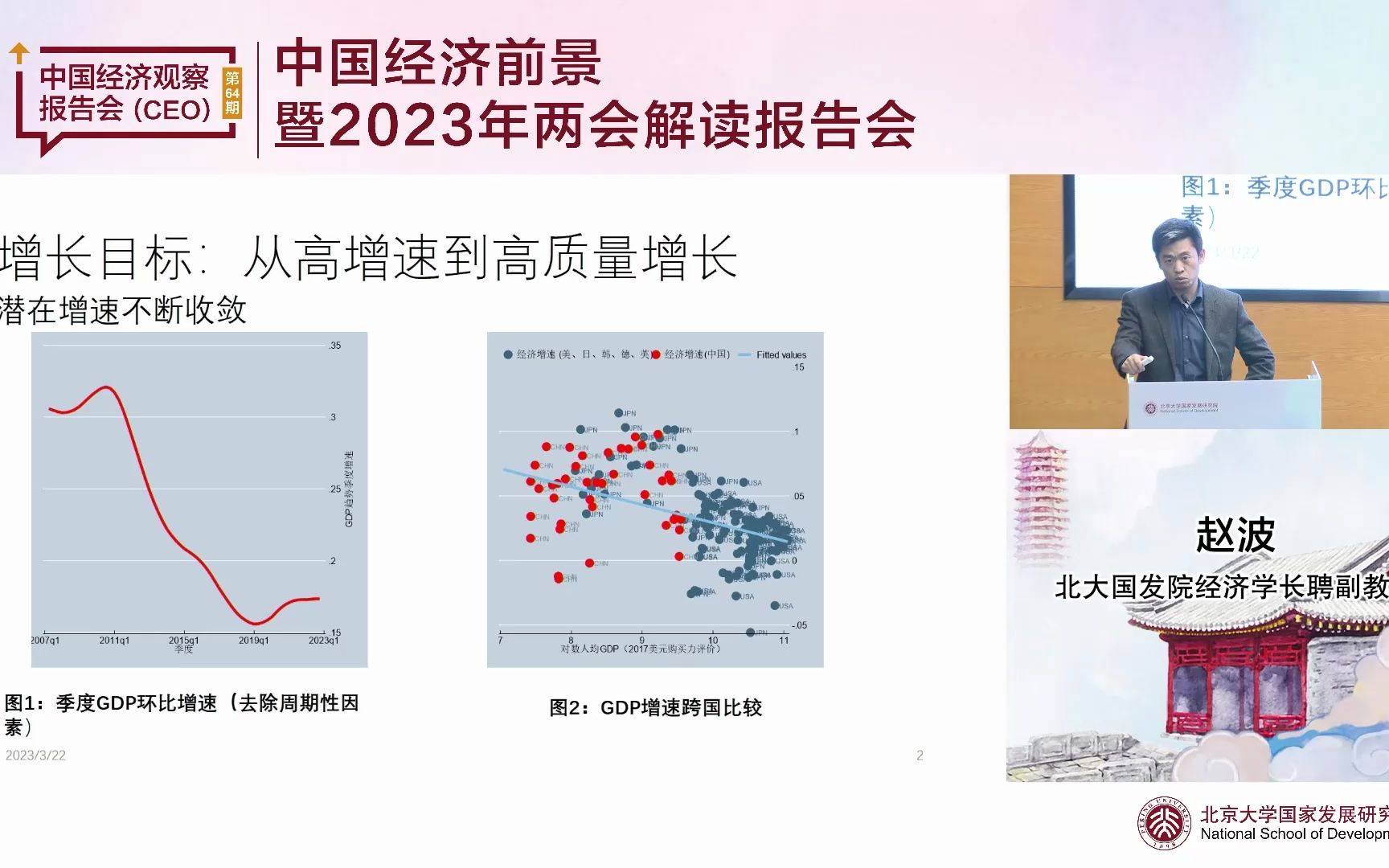 赵波:展望2023年的中国经济哔哩哔哩bilibili