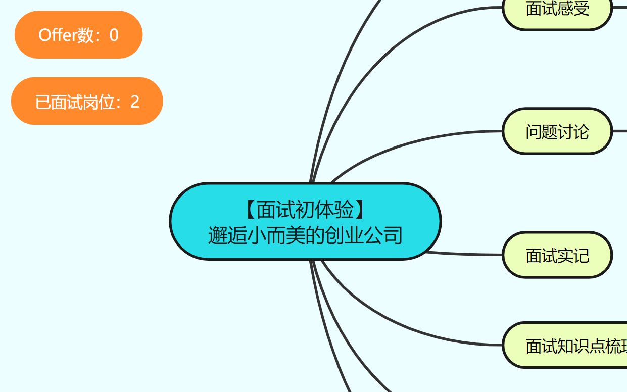 【腾讯程序员社招面试全记录】面试了一家小型初创公司,技术面5分钟两个问题就被挂掉了??哔哩哔哩bilibili