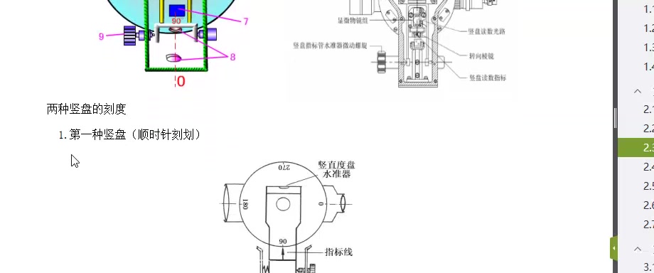 2.3竖直角 奇数进偶不进 天顶距哔哩哔哩bilibili