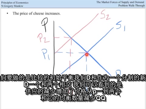 [图]【中文字幕】曼昆《经济学原理》（微观部分）